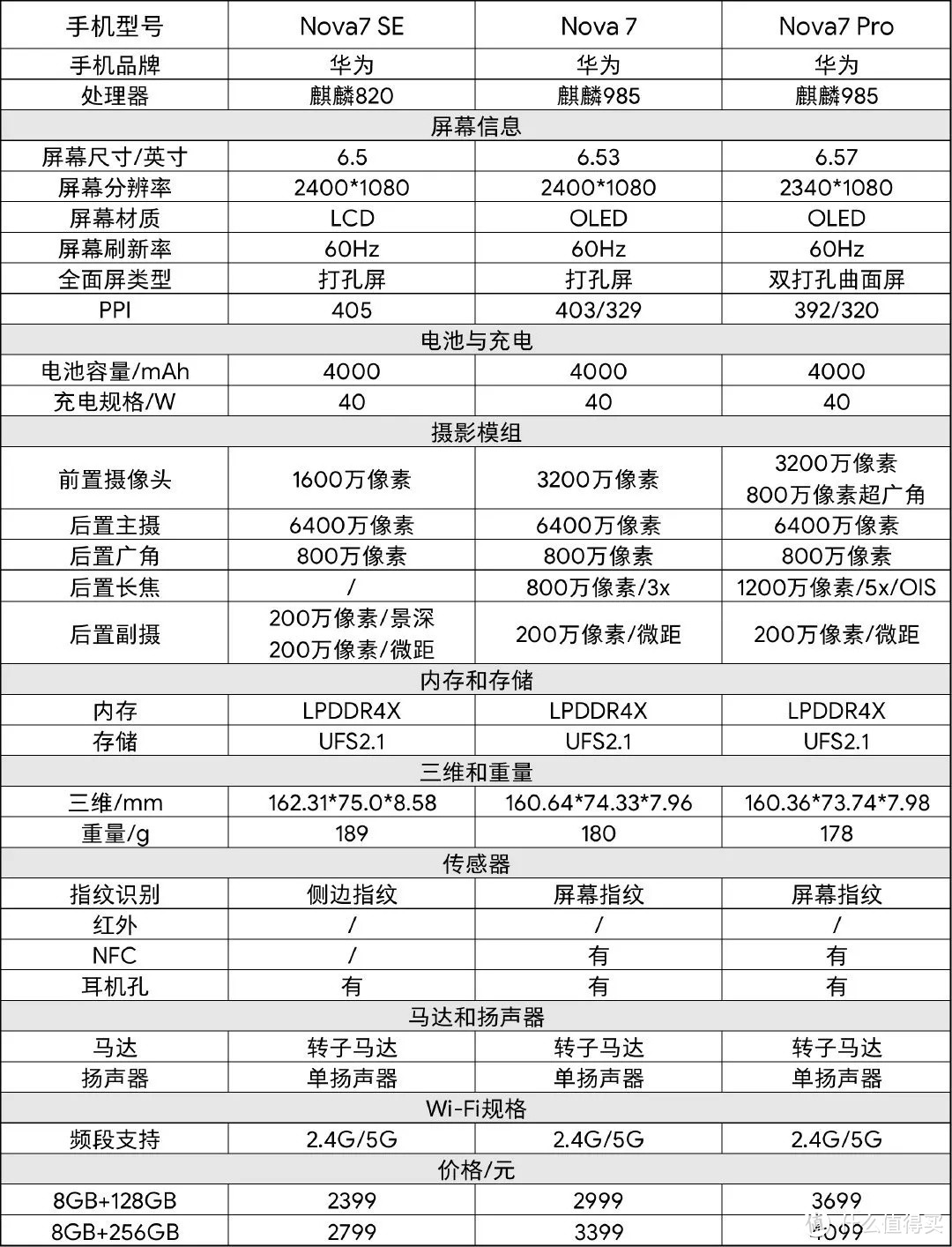 5月手机5000字选购攻略（新品盘点篇）---JRS玩机社