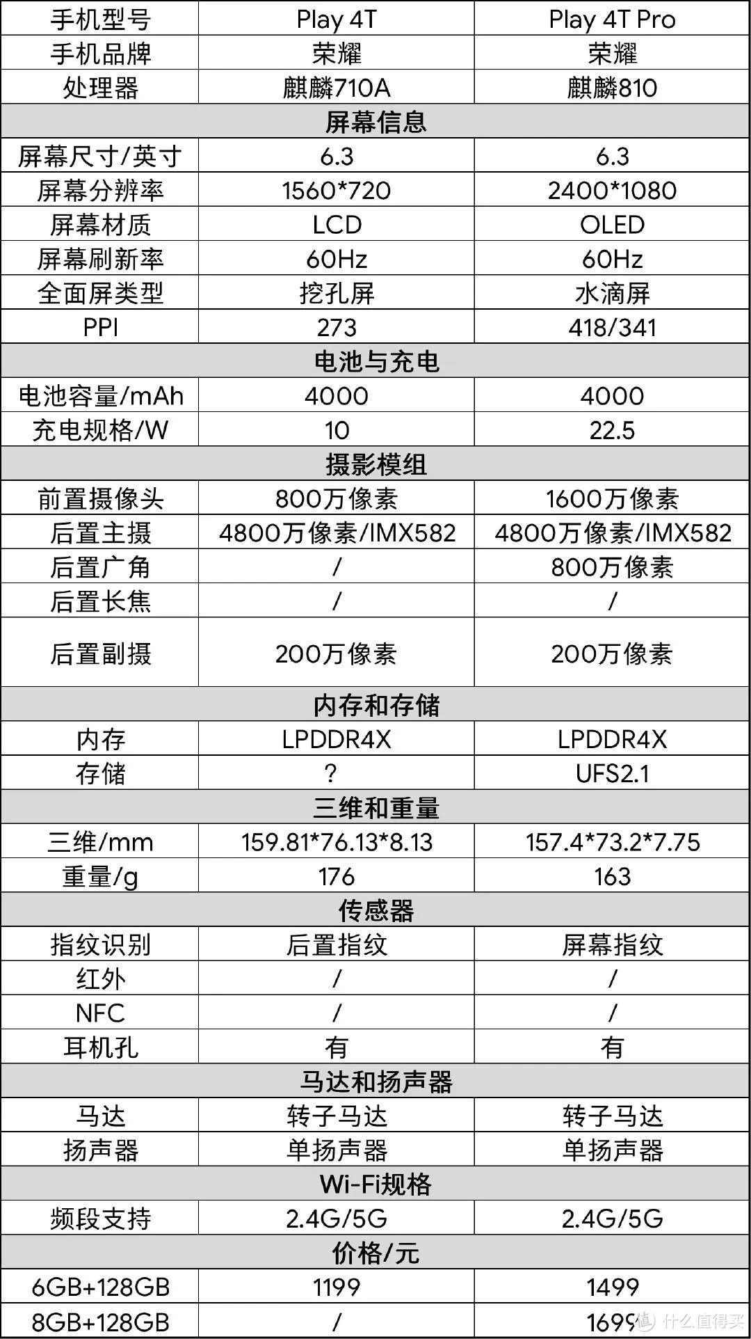 5月手机5000字选购攻略（新品盘点篇）---JRS玩机社