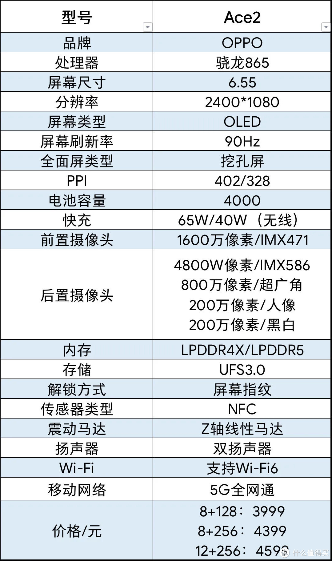 5月手机5000字选购攻略（新品盘点篇）---JRS玩机社