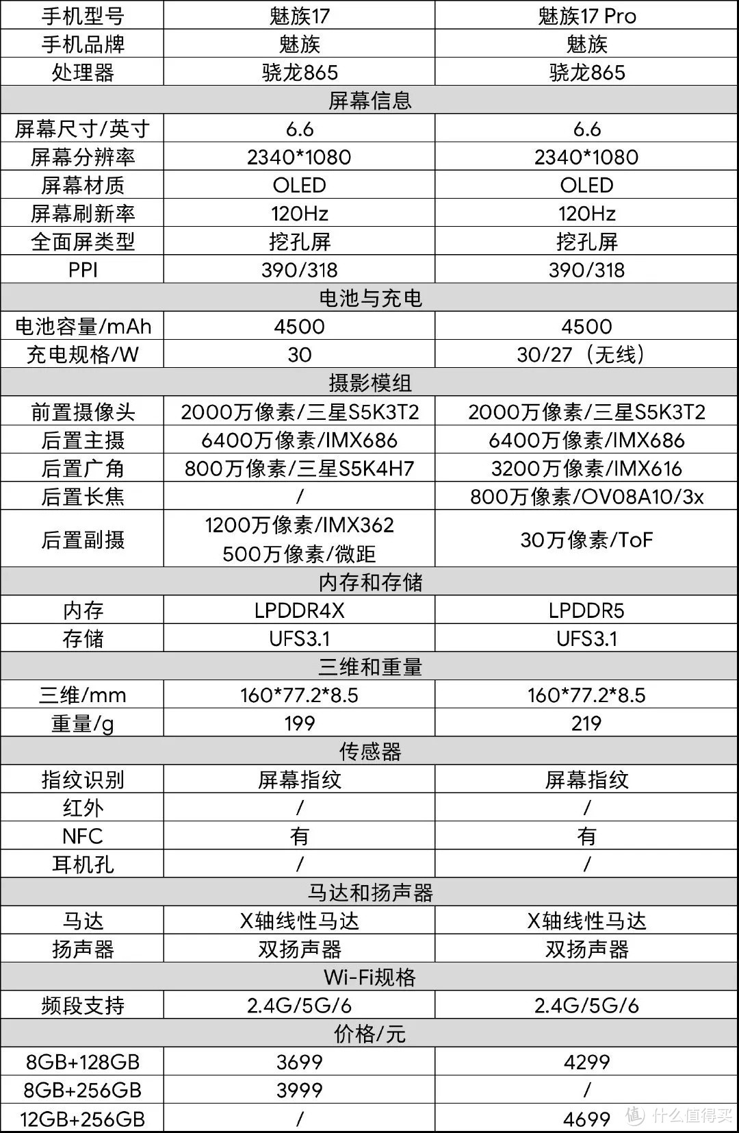 5月手机5000字选购攻略（新品盘点篇）---JRS玩机社