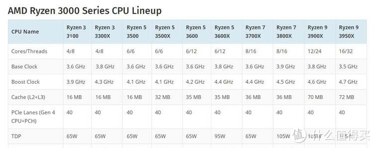 3A游戏大作，AMD yeah or Intel nice——618攒机全攻略