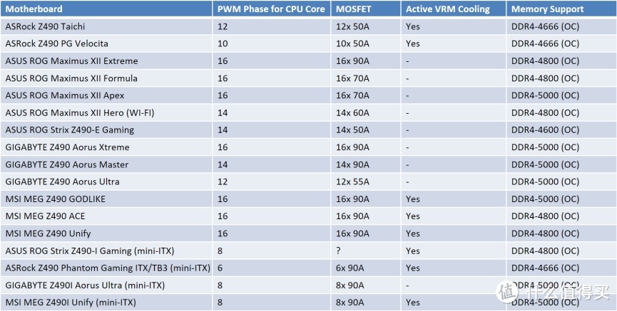 3A游戏大作，AMD yeah or Intel nice——618攒机全攻略
