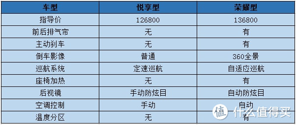 捷达VS7：就是大一号的VS5，外观内饰也丑得一致