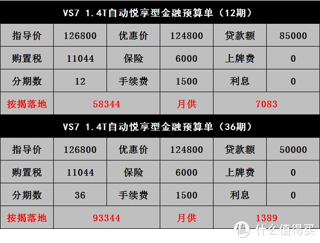 捷达VS7：就是大一号的VS5，外观内饰也丑得一致