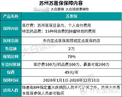 49元一年的保险，很多人排队去买！你却还不知道？