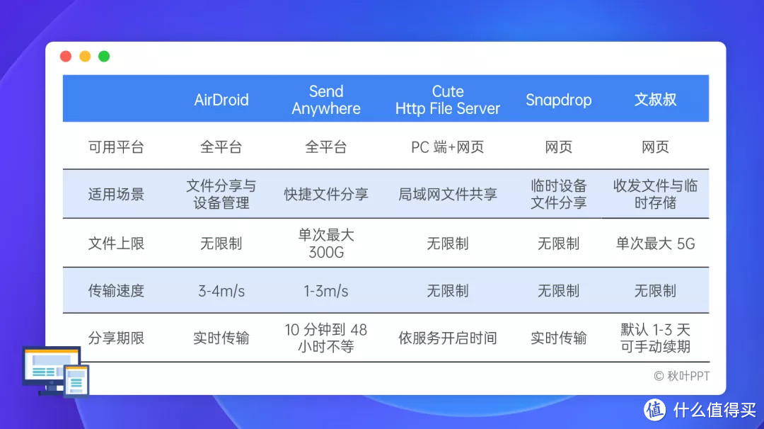 还在用微信QQ互传文件？这5款优质免费文件传输神器，绝对不能错过！