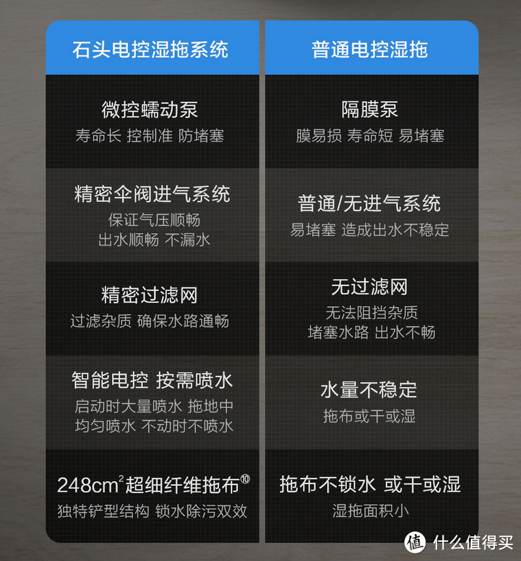 强！更强！石头 T7 Pro 详评：超级视觉AI双目避障技术来了