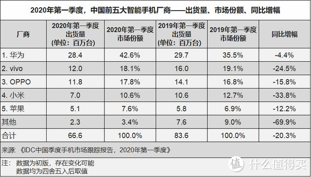 同样价格的顶配iPhone SE与和顶配Ace2，详细对比后告诉你买哪个？