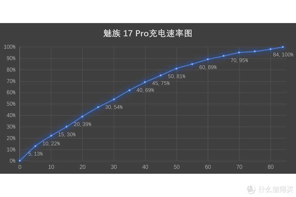 带你见识一下真正的均衡旗舰 魅族17 Pro坚决不做偏科生！