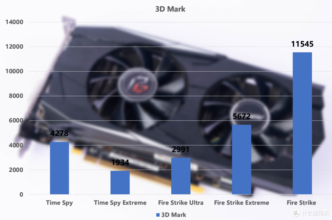 16年的北极星架构是否值得购买? 华擎 RX580 2048SP MK2 8G OC拆解/测试
