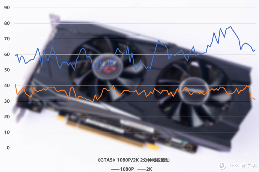 16年的北极星架构是否值得购买? 华擎  RX580 2048SP MK2 8G OC拆解/测试