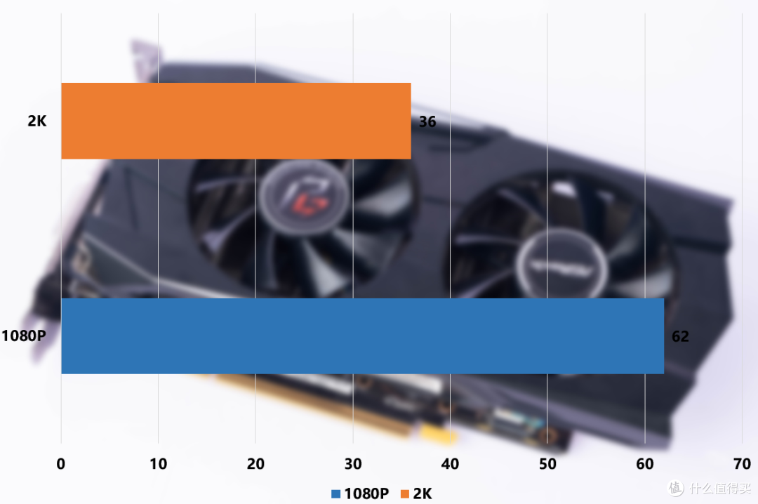 16年的北极星架构是否值得购买? 华擎 RX580 2048SP MK2 8G OC拆解/测试