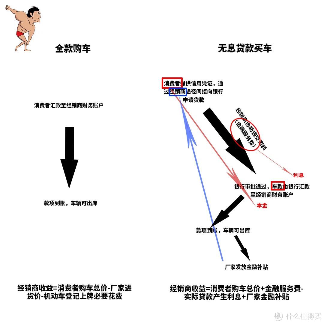 买车躲不过的坑！你踩了几个？