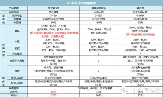 戳穿保险公司最大的谎言：贵得保险更好？