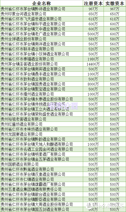 茅台镇除了茅台酒厂，还有哪些酒厂？