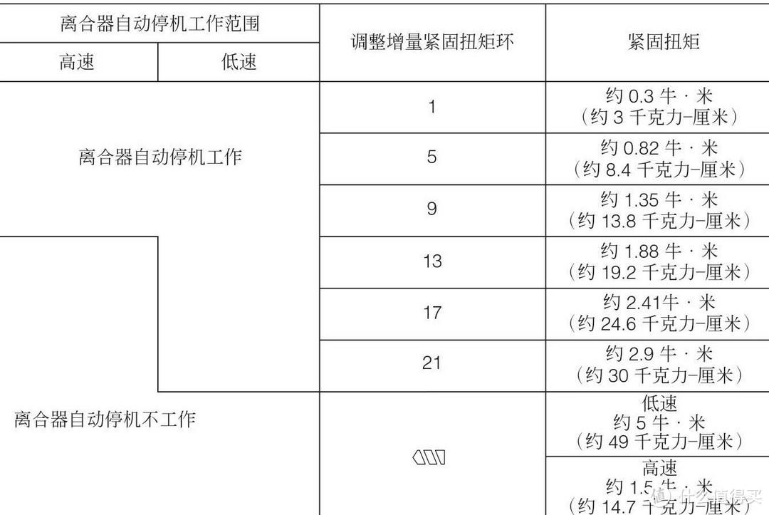 组装电脑时如何正确的拧紧螺丝？