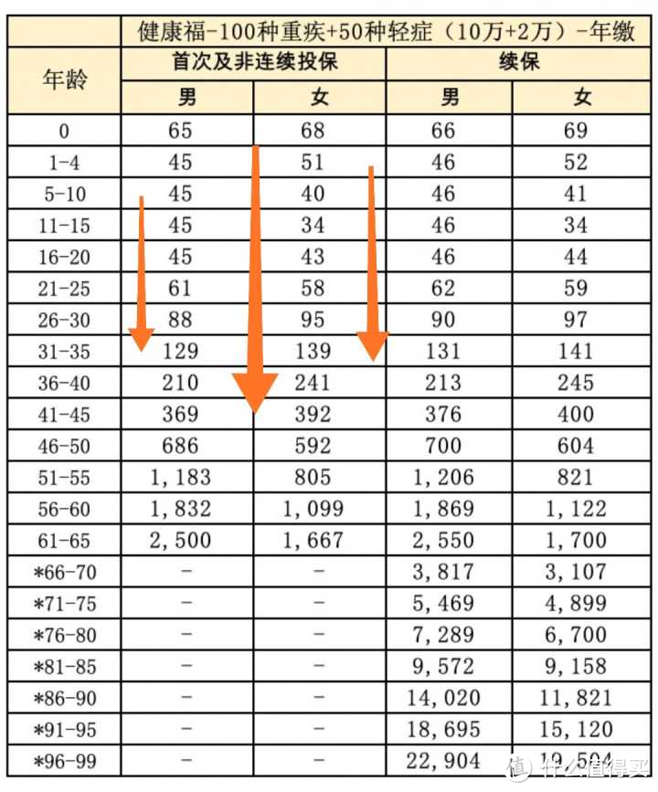 健康福也可以在支付宝里找到