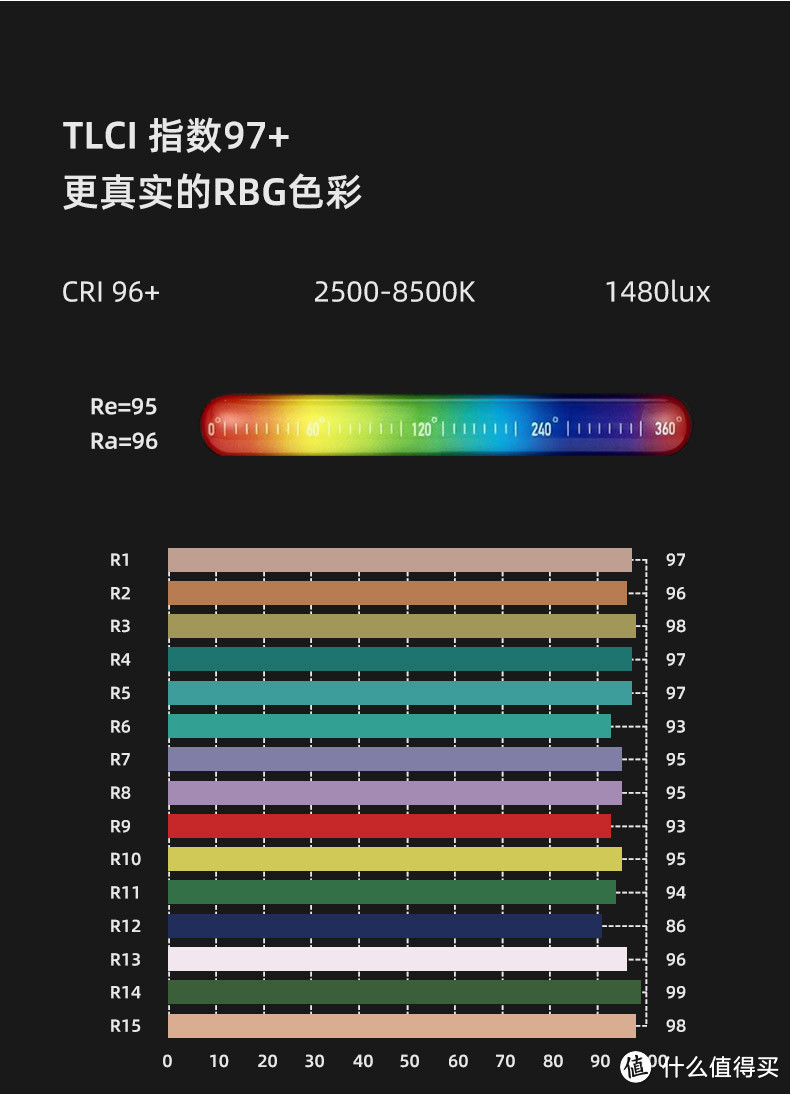 把所有颜色都放进口袋的Boling柏灵BL P1 RGB口袋便携补光灯使用报告