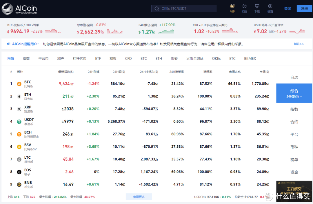 珍藏：23个比特币投资必备网站分享，圈内人士常用网站，你想要的这里全都有！