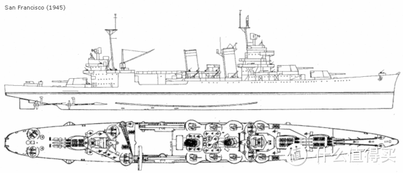 同级舰CA38“旧金山”号线图