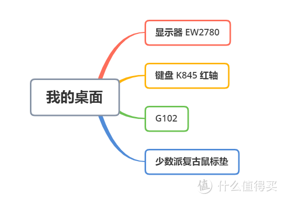 两年原创作者的桌面与 EDC——那些值得入手的好物