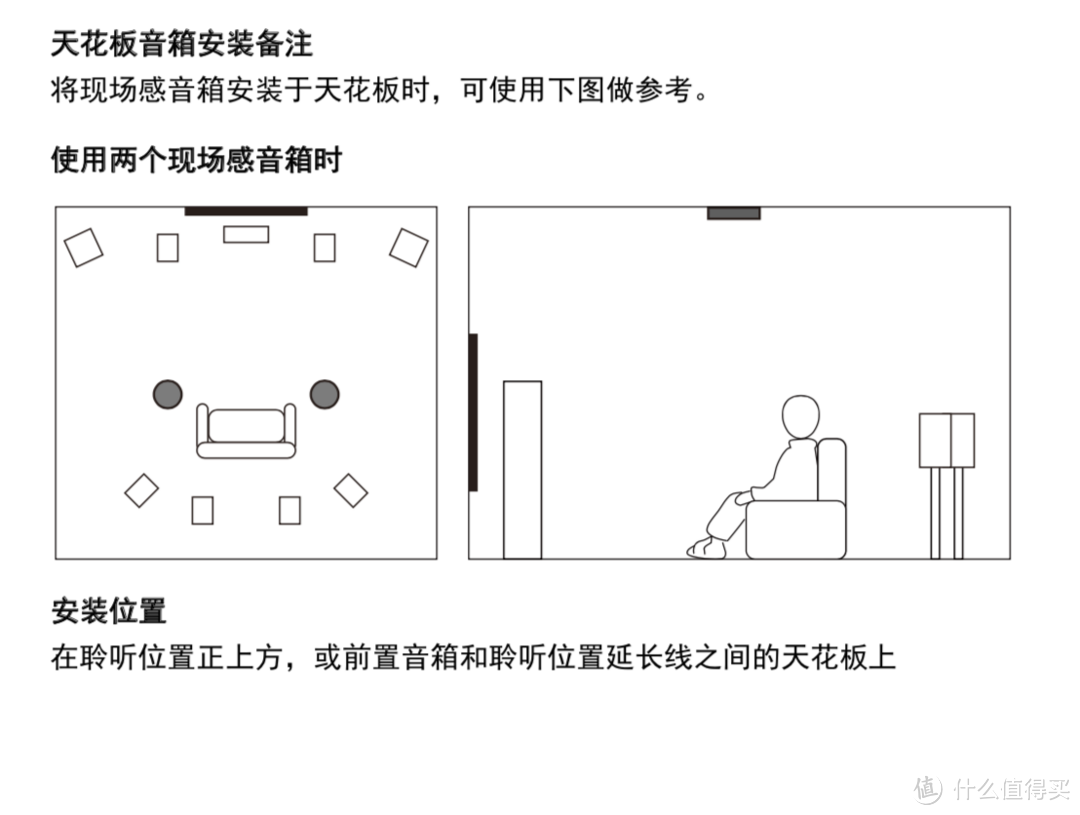 7.2.2全景声布局图