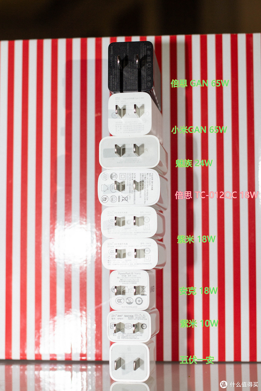 倍思 飞速迷你QC单U快充充电器 18W 试用