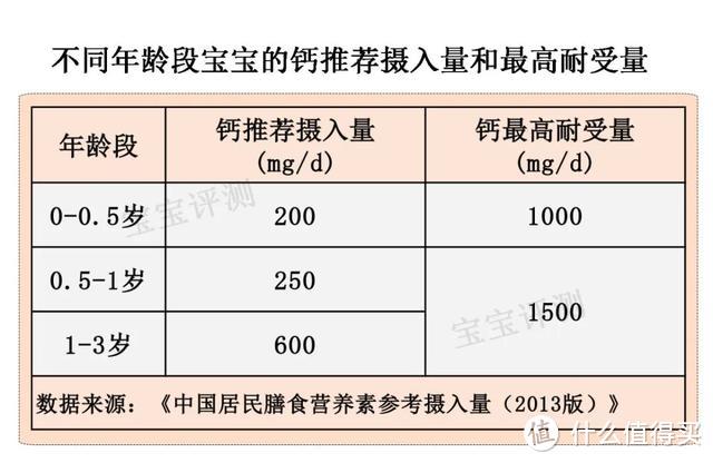 一文读懂宝宝营养补充剂（上）：钙铁锌、维D、DHA……该不该吃？怎么吃？