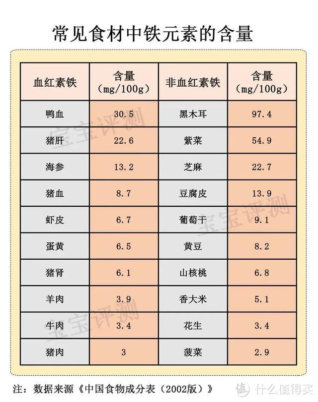 一文读懂宝宝营养补充剂（上）：钙铁锌、维D、DHA……该不该吃？怎么吃？