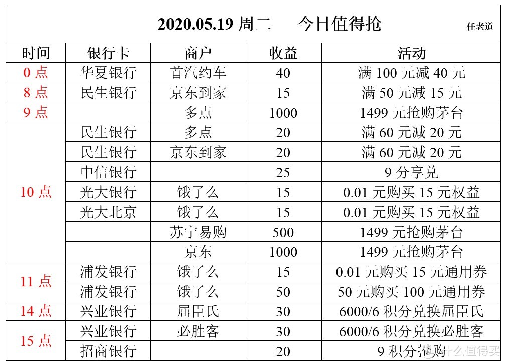 2020.05.19周二  今日值得抢