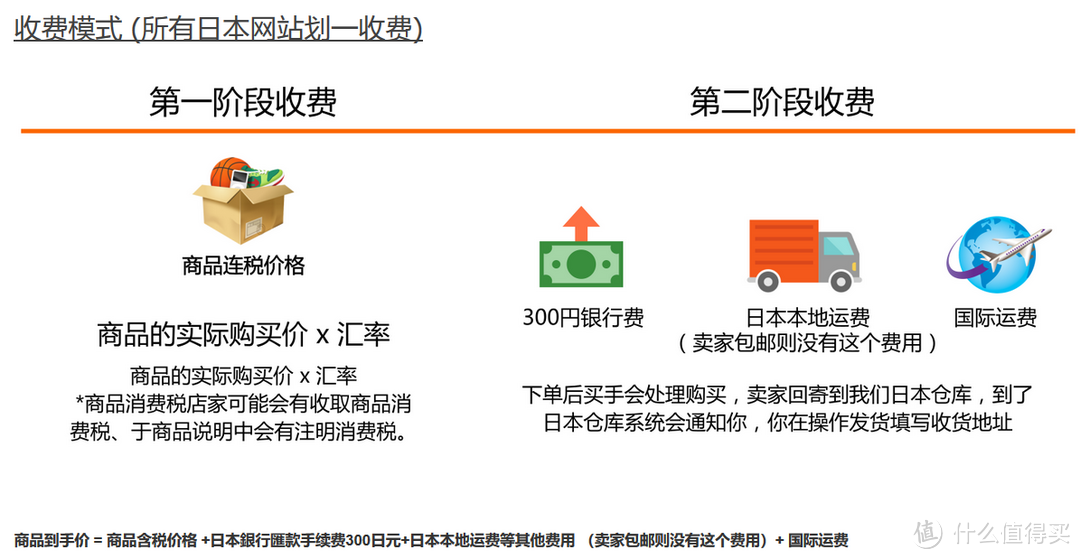 日本煤炉海淘捡谷最新攻略