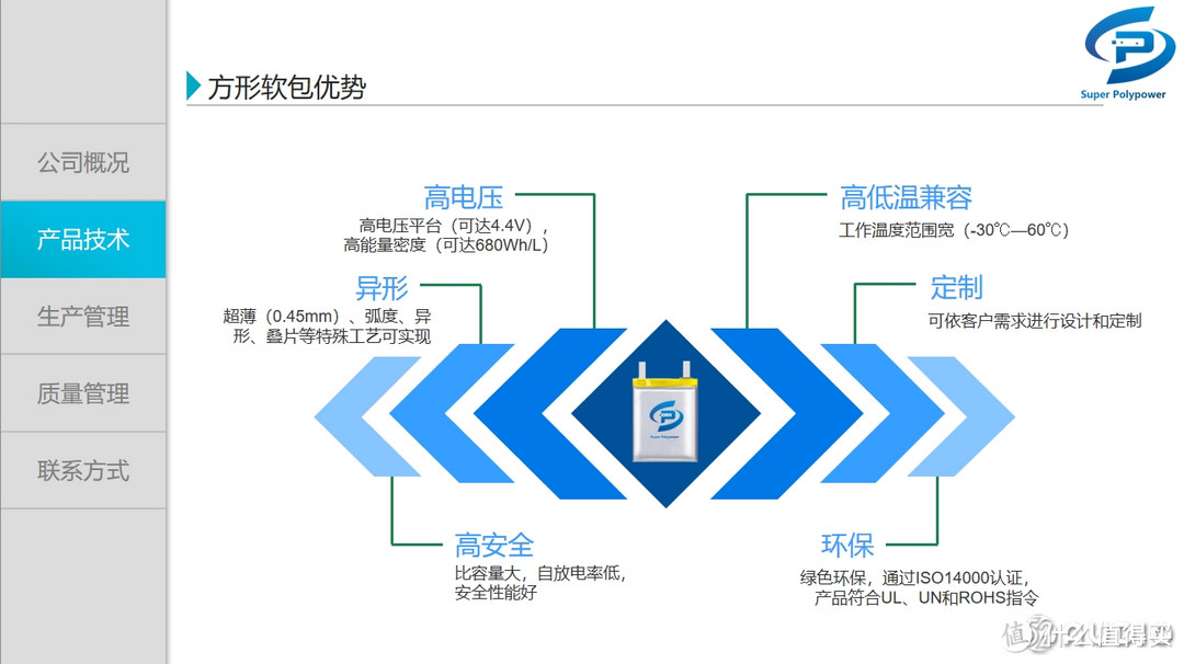 超聚TWS耳机电池研发运用愈加成熟，再获漫步者新品大量采用