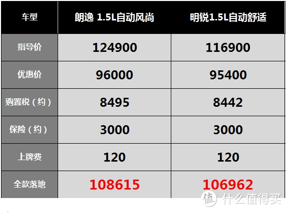 斯柯达明锐：能把冰箱塞进后排，但只配备两个安全气囊