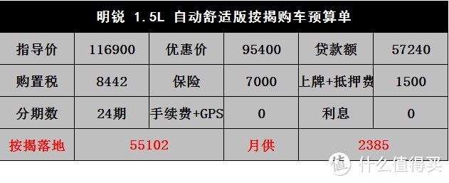 斯柯达明锐：能把冰箱塞进后排，但只配备两个安全气囊