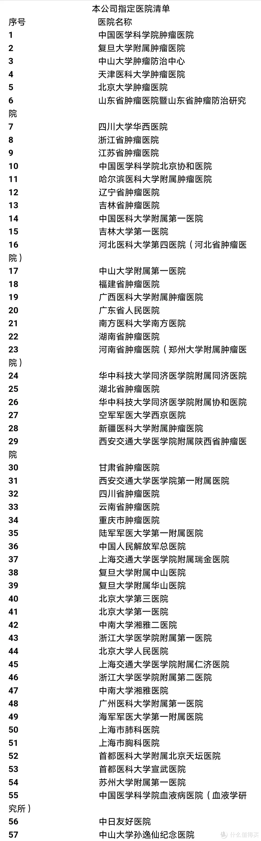 保证终身续保的防癌险来了,百万医疗险还会远么?