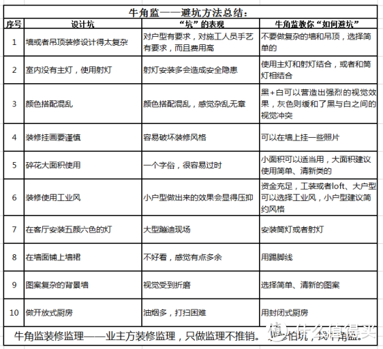 装修的100个坑——002设计风格坑