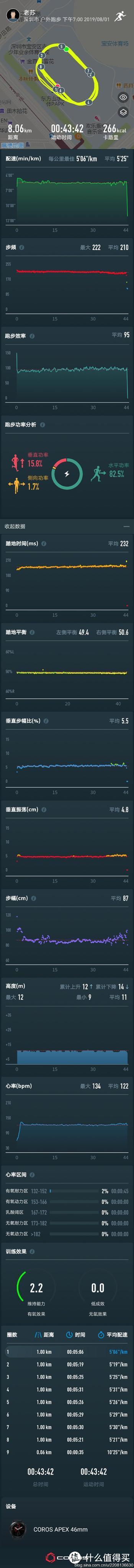 高驰跑步豆POD使用方法及数据分析