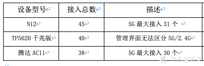 最大手机并发数测试