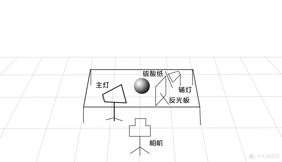 授人以鱼不如授人以渔：如何拍出高质量静物照片进阶版 