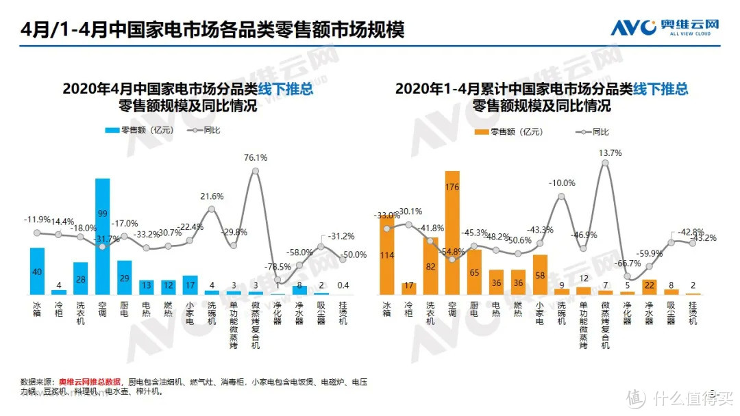 2020年4月家电市场简析（线下篇） 