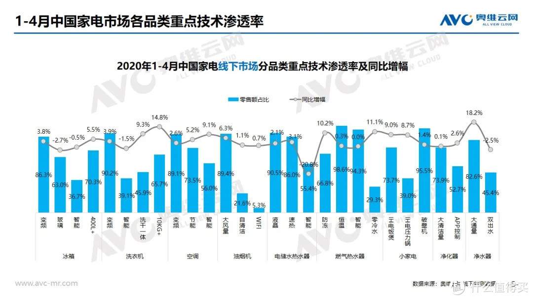 2020年4月家电市场简析（线下篇） 