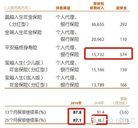 卖出2000万分的平安福，到底值不值得买?来聊聊平安福的进化史！