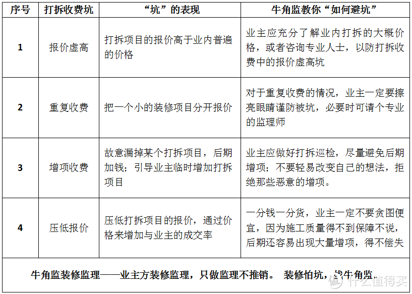 装修的100个坑——015打拆收费坑