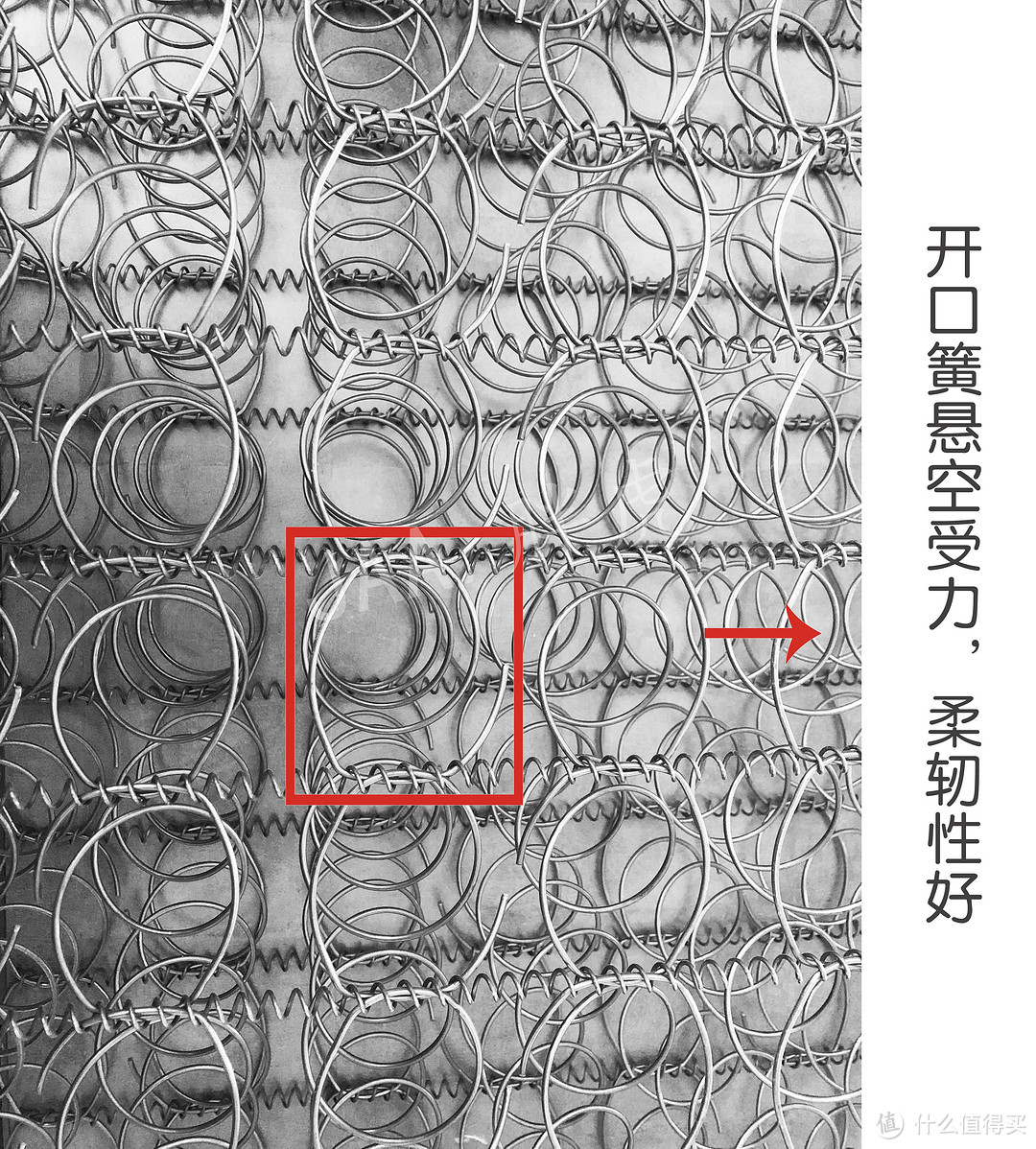 床垫的基本构造之弹簧篇NO.3