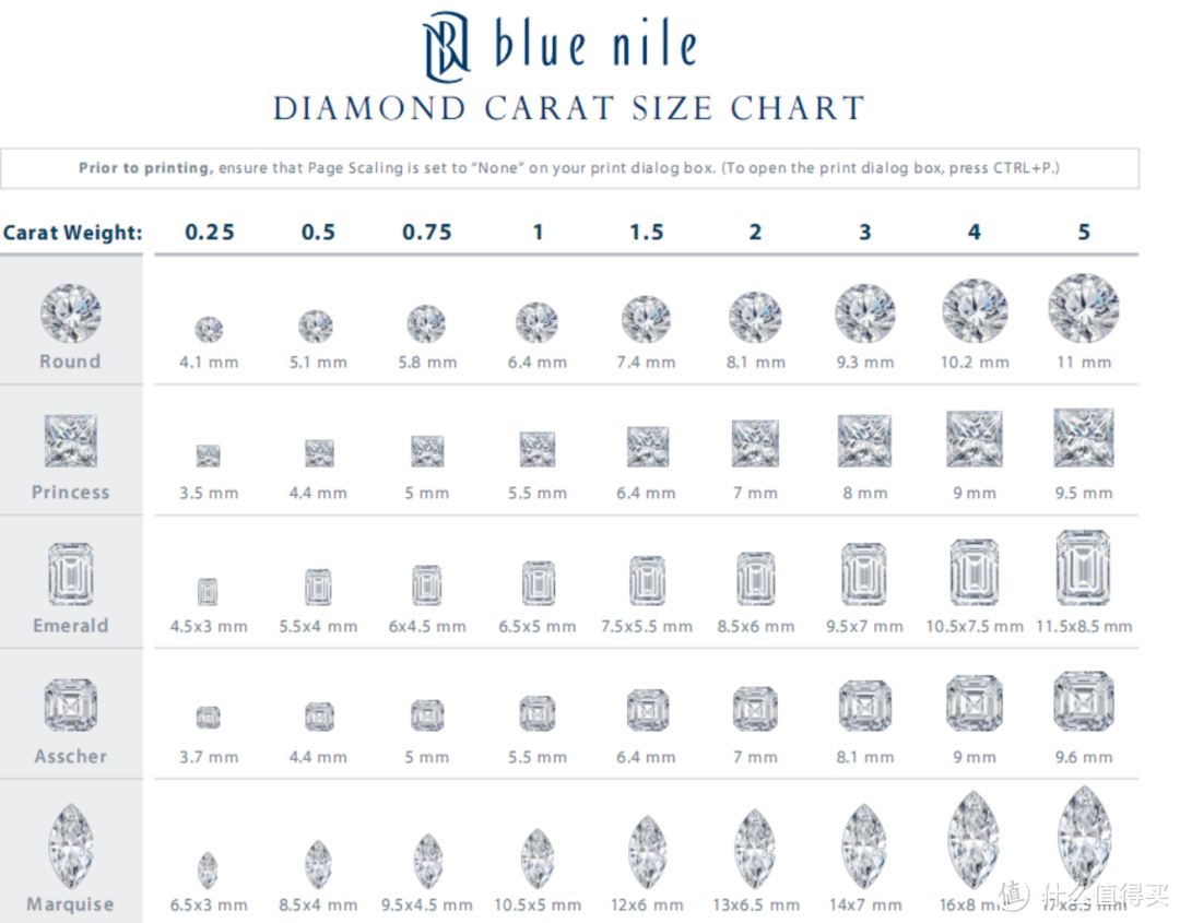常见钻石形状不同重量的大小图示