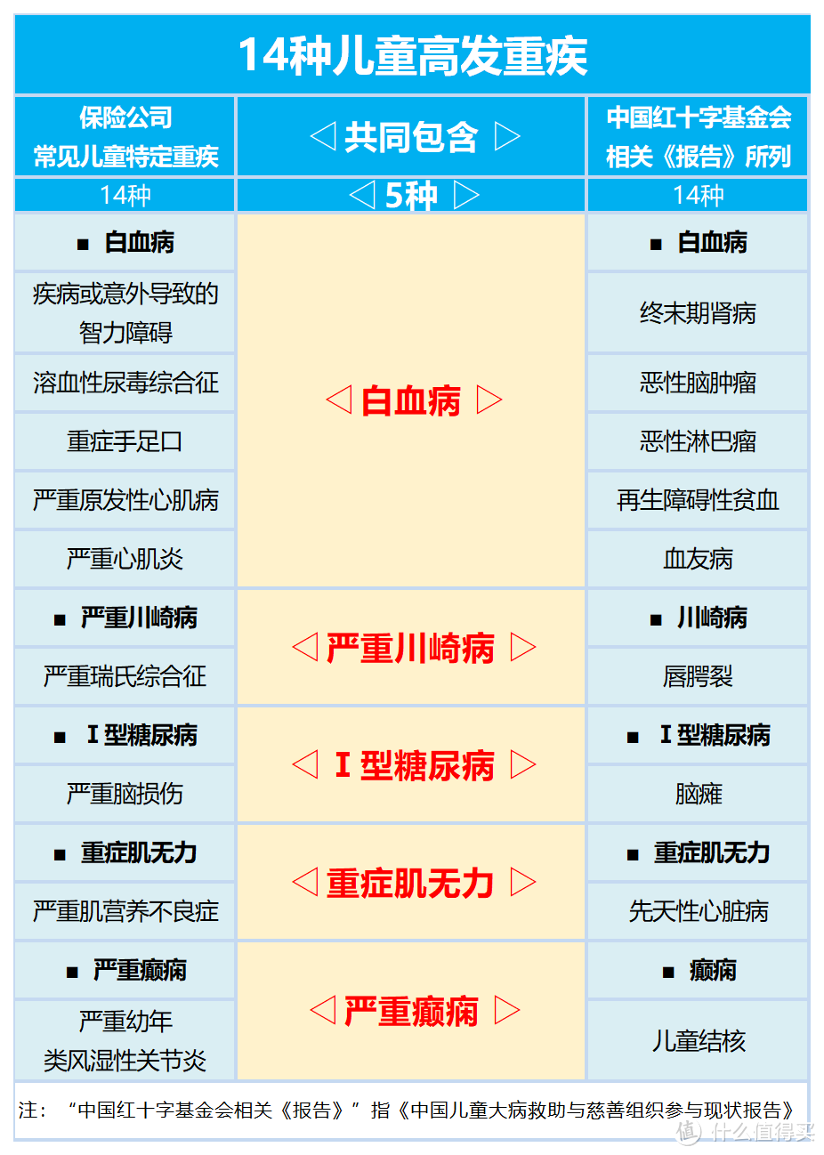 少儿重疾险新品出炉——横琴嘉贝保，性价比的王者