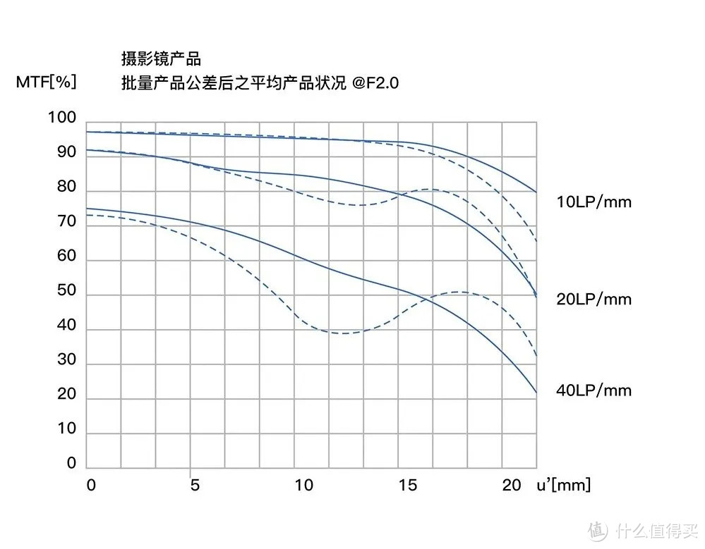 简单粗暴——这支镜头很毒，所以它的名字就叫“毒镜”！？