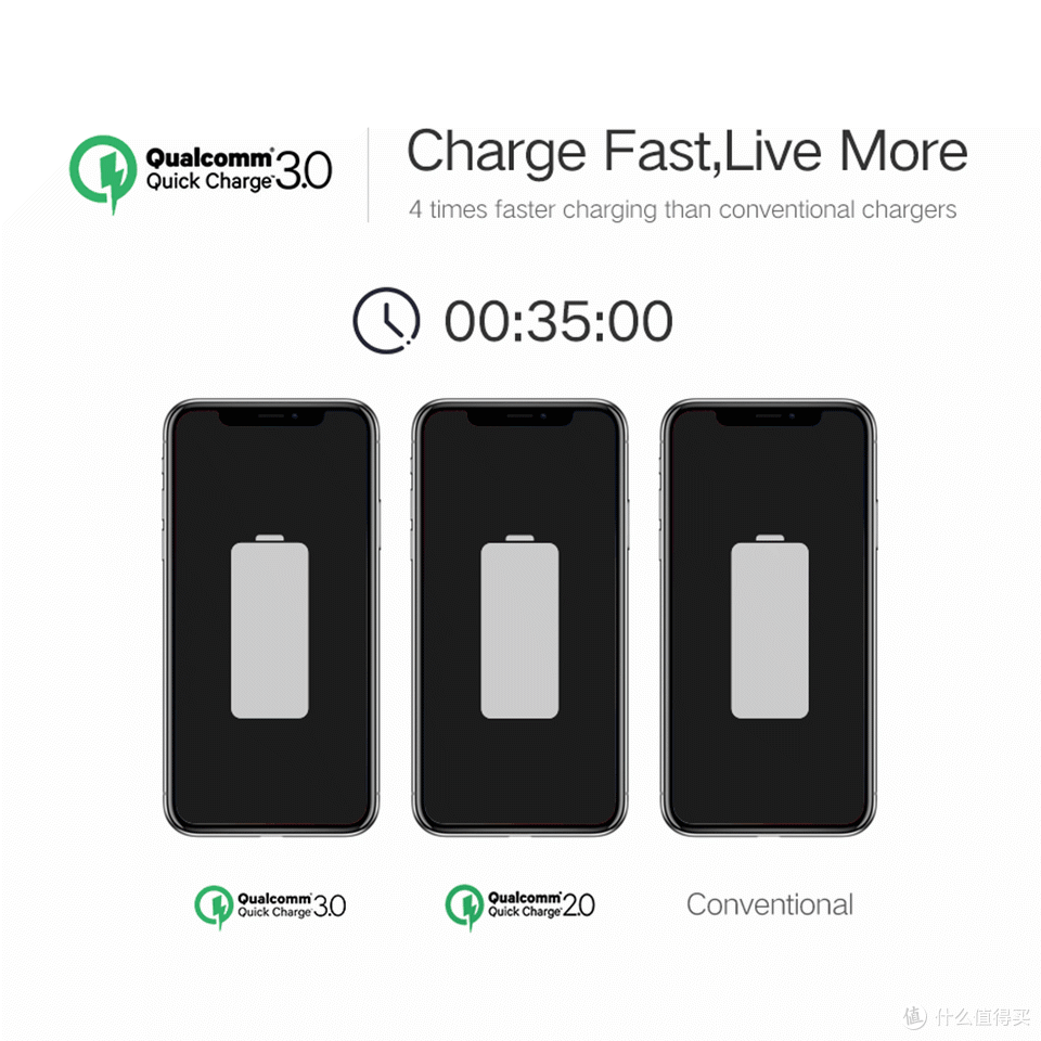 氮化镓充电器凭什么成为小米华为5G必备,甚至让苹果不再坚持?