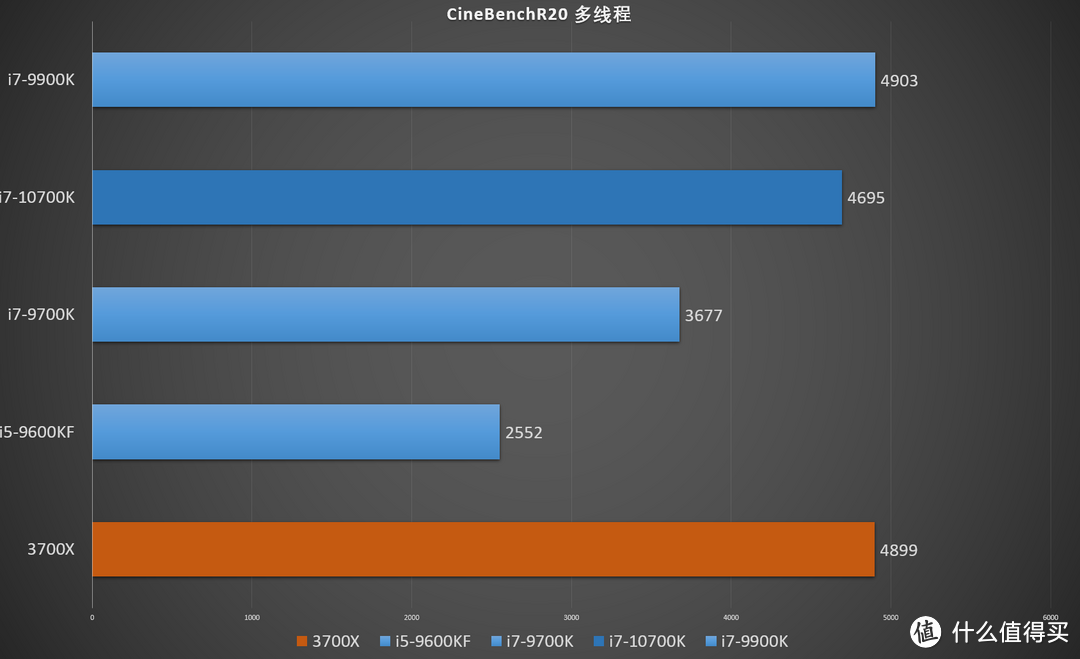 雷神911黑武士III台式机：搭载i7-10700K的实用机型评测