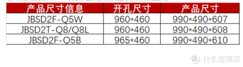 洗餐具，洗果蔬，洗乐高：充分利用空间的方太水槽洗碗机你真的了解吗？